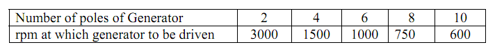 2434_Frequency, voltage & interconnected system.png